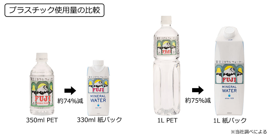 FUJI Spring Water (In Carton Box)